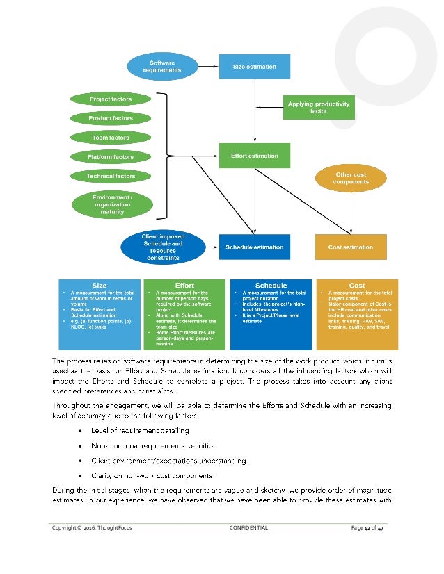 ThoughtFocus RFP response template v1.5