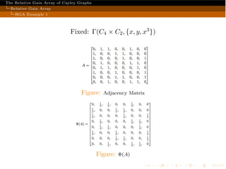 Rga Matrix RGA of Cayley graphs | PDF