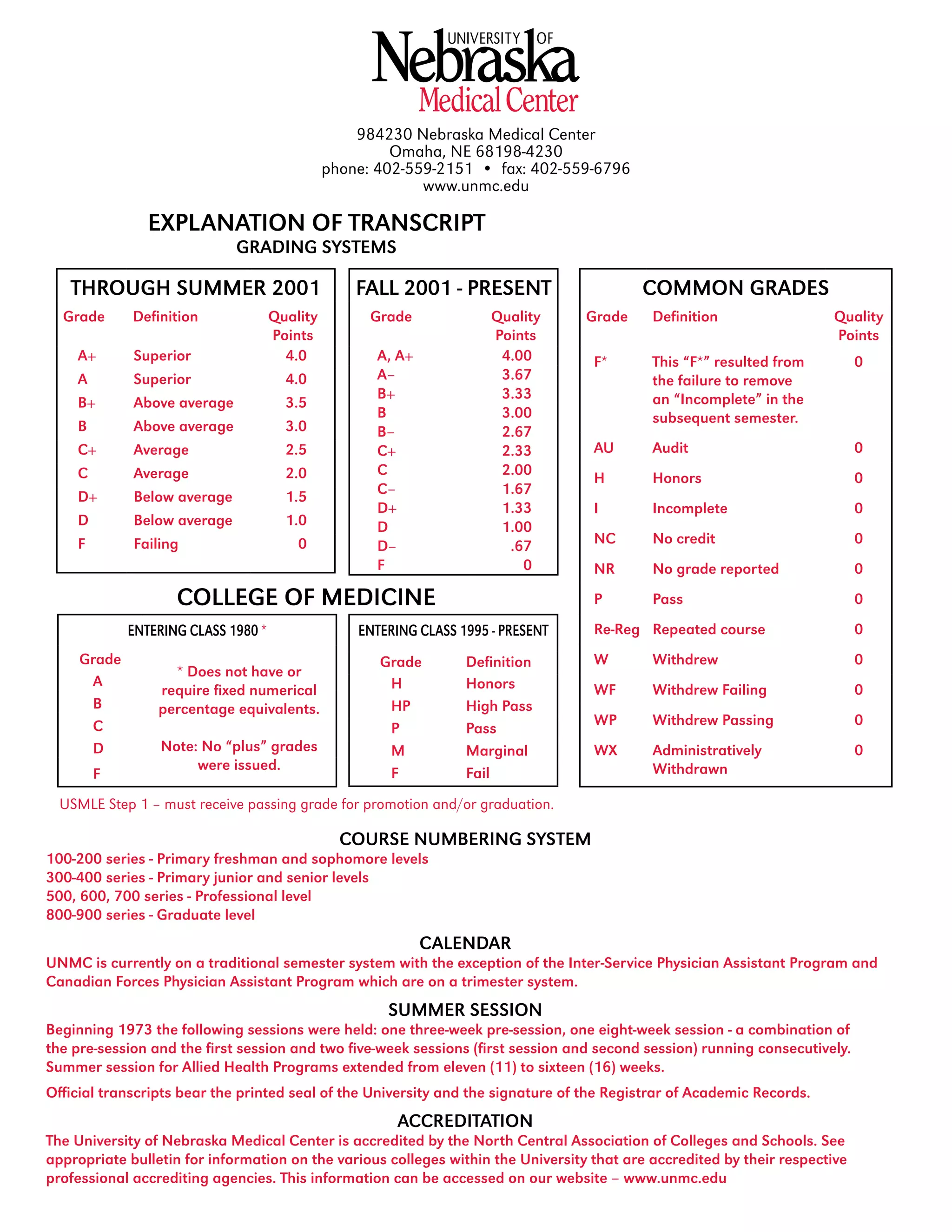 984230 Nebraska Medical Center
Omaha, NE 68198-4230
phone: 402-559-2151 • fax: 402-559-6796
www.unmc.edu
EXPLANATION OF TRANSCRIPT
GRADING SYSTEMS
THROUGH SUMMER 2001
Grade Definition Quality
Points
A+ Superior 4.0
A Superior 4.0
B+ Above average 3.5
B Above average 3.0
C+ Average 2.5
C Average 2.0
D+ Below average 1.5
D Below average 1.0
F Failing 0
FALL 2001 - PRESENT
Grade Quality
Points
A, A+ 4.00
A– 3.67
B+ 3.33
B 3.00
B– 2.67
C+ 2.33
C 2.00
C– 1.67
D+ 1.33
D 1.00
D– .67
F 0
COMMON GRADES
Grade Definition Quality
Points
F* This “F*” resulted from
the failure to remove
an “Incomplete” in the
subsequent semester.
0
AU Audit 0
H Honors 0
I Incomplete 0
NC No credit 0
NR No grade reported 0
P Pass 0
Re-Reg Repeated course 0
W Withdrew 0
WF Withdrew Failing 0
WP Withdrew Passing 0
WX Administratively
Withdrawn
0
ENTERING CLASS 1980 *
Grade
* Does not have or
require fixed numerical
percentage equivalents.
Note: No “plus” grades
were issued.
A
B
C
D
F
ENTERING CLASS 1995 - PRESENT
Grade Definition
H Honors
HP High Pass
P Pass
M Marginal
F Fail
COLLEGE OF MEDICINE
USMLE Step 1 – must receive passing grade for promotion and/or graduation.
COURSE NUMBERING SYSTEM
100-200 series - Primary freshman and sophomore levels
300-400 series - Primary junior and senior levels
500, 600, 700 series - Professional level
800-900 series - Graduate level
CALENDAR
UNMC is currently on a traditional semester system with the exception of the Inter-Service Physician Assistant Program and
Canadian Forces Physician Assistant Program which are on a trimester system.
SUMMER SESSION
Beginning 1973 the following sessions were held: one three-week pre-session, one eight-week session - a combination of
the pre-session and the first session and two five-week sessions (first session and second session) running consecutively.
Summer session for Allied Health Programs extended from eleven (11) to sixteen (16) weeks.
Official transcripts bear the printed seal of the University and the signature of the Registrar of Academic Records.
ACCREDITATION
The University of Nebraska Medical Center is accredited by the North Central Association of Colleges and Schools. See
appropriate bulletin for information on the various colleges within the University that are accredited by their respective
professional accrediting agencies. This information can be accessed on our website – www.unmc.edu
-
CopyofOfficialTranscript
-
 