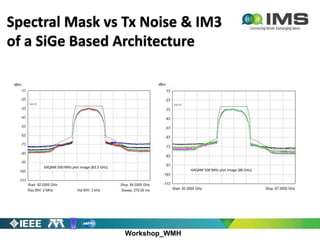 Workshop_WMH
Spectral Mask vs Tx Noise & IM3
of a SiGe Based Architecture
64QAM 500 MHz plot image (86 GHz)
64QAM 500 MHz plot image (83.5 GHz)
 