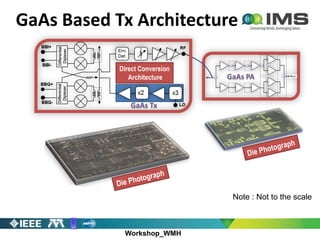Workshop_WMH
GaAs Based Tx Architecture
Note : Not to the scale
Differential
Diplexer
Differential
Diplexer
Direct Conversion
Architecture
 