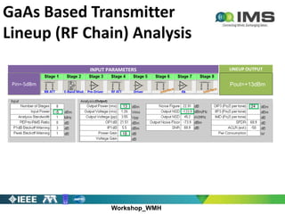 Workshop_WMH
GaAs Based Transmitter
Lineup (RF Chain) Analysis
INPUT PARAMETERS LINEUP OUTPUT
Pin=-5dBm Pout=+16dBmPout=+13dBm
-5
13
18
24
24
24
24
(Output)
 