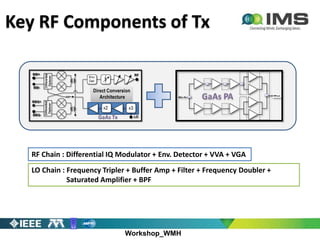 Workshop_WMH
Key RF Components of Tx
RF Chain : Differential IQ Modulator + Env. Detector + VVA + VGA
LO Chain : Frequency Tripler + Buffer Amp + Filter + Frequency Doubler +
Saturated Amplifier + BPF
 