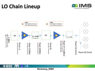 Workshop_WMH
LO Chain Lineup
 