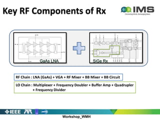 Workshop_WMH
Key RF Components of Rx
RF Chain : LNA (GaAs) + VGA + RF Mixer + BB Mixer + BB Circuit
LO Chain : Multiplexer + Frequency Doubler + Buffer Amp + Quadrupler
+ Frequency Divider
 
