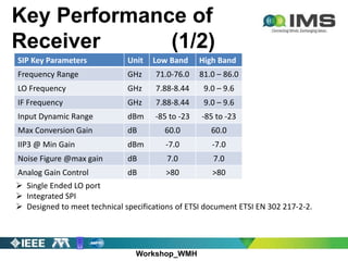 Workshop_WMH
 Single Ended LO port
 Integrated SPI
 Designed to meet technical specifications of ETSI document ETSI EN 302 217‐2‐2.
SIP Key Parameters Unit Low Band High Band
Frequency Range GHz 71.0-76.0 81.0 – 86.0
LO Frequency GHz 7.88-8.44 9.0 – 9.6
IF Frequency GHz 7.88-8.44 9.0 – 9.6
Input Dynamic Range dBm -85 to -23 -85 to -23
Max Conversion Gain dB 60.0 60.0
IIP3 @ Min Gain dBm -7.0 -7.0
Noise Figure @max gain dB 7.0 7.0
Analog Gain Control dB >80 >80
Key Performance of
Receiver (1/2)
 