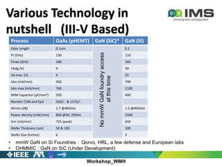 Workshop_WMH
Process GaAs (pHEMT) GaN (SiC)* GaN (Si)
Gate Length 0.1um 0.1
Ft (GHz) 130 110
Fmax (GHz) 180 160
Vbdg (V) 9 30
Vd max. (V) 4 25
Idss (mA/mm) 450 700
Idss max (mA/mm) 760 1100
MIM Capacitor (pF/mm2) 350 400
Resistor (TaN and Epi) 50Ω/ & 157Ω/
NFmin (dB) 1.7 @40GHz) 1.5 @40GHz)
Power density (mW/mm) 860 @4V, 29GHz 3300
Gm (mS/mm) 725 (peak) 650
Wafer Thickness (um) 50 & 100 100
Wafer Size (inches) 6 3
Various Technology in
nutshell (III-V Based)
NommWGaNfoundryaccess
atthistime
• mmW GaN on Si Foundries : Qorvo, HRL, a few defense and European labs
• OHMMIC : GaN on SiC (Under Development)
 