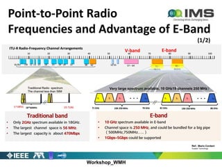 Workshop_WMH
Point-to-Point Radio
Frequencies and Advantage of E-Band
(1/2)
Ref.: Mario Cordani
Huawei Technology
 