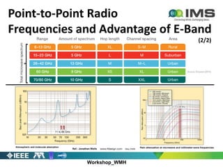 Workshop_WMH
Ref.: Jonathan Wells
Point-to-Point Radio
Frequencies and Advantage of E-Band
(2/2)
 