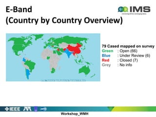 Workshop_WMH
E-Band
(Country by Country Overview)
79 Cased mapped on survey
Green : Open (66)
Blue : Under Review (6)
Red : Closed (7)
Grey : No info
 
