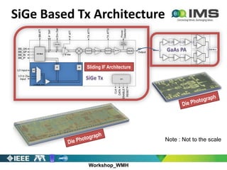 Workshop_WMH
SiGe Based Tx Architecture
Sliding IF Architecture
Note : Not to the scale
 