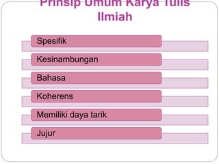 Prinsip Umum Karya Tulis
Ilmiah
Spesifik
Kesinambungan
Bahasa
Koherens
Memiliki daya tarik
Jujur
 
