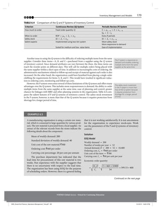 Inventory Management and Models 179
NMIMS Global Access - School for Continuing Education
Another issue in using the Q system is the difficulty of ordering multiple items from the same
supplier. Consider three items—A, B, and C—purchased from a supplier using the Q system
of inventory control. Since demand attributes can vary between the three, the three items can
reach the reorder point on different days. This will call for multiple orders being placed with
the same supplier within a short span of time. In addition to increasingthe costs of ordering, the
administrative mechanisms related to follow-up and receipt of material against each order is also
increased. On the other hand, the organization could have benefited from placing a single order
clubbing the requirements for Items A, B, and C. This would have resulted in significant reduc-
tion in ordering costs, monitoring and follow-up costs.
However, the P system overcomes several of these limitations of the Q system and offers many
advantages over the Q system. This includes more responsiveness to demand, the ability to order
multiple items from the same supplier at the same time, ease of planning and control, greater
chances for linkages with MRP, and other planning systems in the organization. Table 6.4 com-
pares the salient features of P and Q systems of inventory control. The safety stock investment
in the P system, however, is more than that of the Q system because it requires protection from
shortage for a longer period of time.
The P system is responsive to
demand and enables ordering
multiple items from the same
supplier at the same time.
The safety stock investment
in the P system is more than
that of the Q system because
it requires protection from
shortage for a longer period
of time.
TABLE 6.4 Comparison of the Q and P Systems of Inventory Control
Criterion Continuous Review (Q) System Periodic Review (P) System
How much to order Fixed order quantity: Q S = m(L + R) + Z × s(L + R)
QR = S – IR
When to order ROP = m(L) + Za × s(L) Every R periods
Safety stock SS = Za × s(L) SS = Za × s(L + R)
Salient aspects Implemented using two-bin system More safety stock
More responsive to demand
Suited for medium and low value items Ease of implementation
A manufacturing organization is using a certain raw mate-
rial, which is consumed in large quantities by various prod-
ucts. The raw material is procured from a local supplier. An
extract of the relevant records from the stores indicate the
following details about the component:
Mean of weekly demand: 200
Standard deviation of weekly demand: 40
Unit cost of the raw material: `300
Ordering cost: `460 per order
Carrying cost percentage: 20 per cent per annum
The purchase department has indicated that the
lead time for procurement of this raw material is two
weeks. Past experience with the supplier suggests that
there is no uncertainty with respect to the lead time.
The organization has been using EOQ for the purpose
of scheduling orders. However, there is a general feeling
that it is not working satisfactorily. It is not uncommon
for the organization to experience stock-outs. Work
out the parameters of the P and Q systems of inventory
control.
Solution
EOQ Model
Weekly demand = 200
Number of weeks per year = 52
Annual demand, D = 200 × 52 = 10,400
Ordering cost, C0 = `460 per order
Unit cost of the item = `300
Carrying cost, Cc = `60 per unit per year
Economic order quantity
= =
× ×
= ≈
2 2 460 10400
54
399 33 400
0
C D
0
Cc
.
EXAMPLE 6.5
Continued on the next page
JSNR_DreamTech Pearson_Operations Management_Text.pdf 189 5/3/2019 12:00:10 PM
 