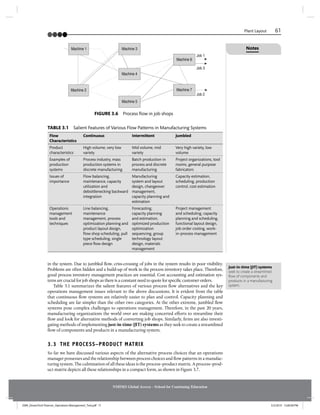 Jumble Flow Process Operations-Management.pdf