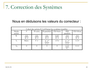 7. Correction des Systèmes
Nous en déduisons les valeurs du correcteur :
22
04/01/25
 