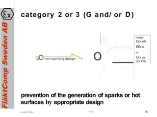 category 2 or 3 (G and/ or D)
o
QOnon-sparking design
-,
motor
EEx nA
EEx e
or
EEx de
(for FU)
prevention of the generation of sparks or hot
surfaces by appropriate design
st 10.03.2014 ATEX 16
 