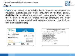 54843060_Pages from Module 2-Medical Billing_1.pdf