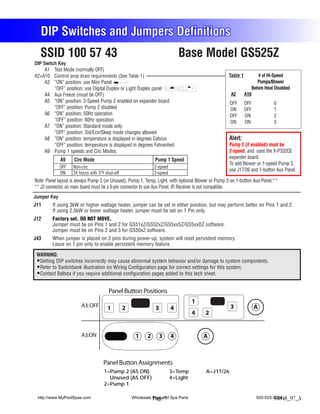 DIP Switches and Jumpers Definitions
   SSID 100 57 43                                                            Base Model GS525Z
DIP Switch Key
     A1 Test Mode (normally OFF)
A2+A10 Control amp draw requirements (See Table 1)                                                  Table 1         # of Hi-Speed
     A3 “ON” position: use Mini Panel                                                                               Pumps/Blower
         “OFF” position: use Digital Duplex or Light Duplex panel                                                Before Heat Disabled
     A4 Aux Freeze (must be OFF)                                                                     A2       A10
     A5 “ON” position: 2-Speed Pump 2 enabled on expander board                                     OFF       OFF           0
         “OFF” position: Pump 2 disabled                                                            ON        OFF           1
     A6 “ON” position: 50Hz operation                                                               OFF       ON            2
         “OFF” position: 60Hz operation                                                             ON        ON            3
     A7 “ON” position: Standard mode only
         “OFF” position: Std/Ecn/Sleep mode changes allowed
     A8 “ON” position: temperature is displayed in degrees Celsius                                  Alert:
         “OFF” position: temperature is displayed in degrees Fahrenheit                             Pump 2 (if enabled) must be
     A9 Pump 1 speeds and Circ Modes:                                                               2-speed, and uses the X-P332CE
             A9     Circ Mode                                  Pump 1 Speed                         expander board.
                                                                                                    To add Blower or 1-speed Pump 3,
             OFF   Non-circ                                    2-speed
                                                                                                    use J17/26 and 1-button Aux Panel.
             ON    24 hours with 3°F shut-off                  2-speed
Note: Panel layout is always Pump 2 (or Unused), Pump 1, Temp, Light, with optional Blower or Pump 3 on 1-button Aux Panel.**
** J2 connector on main board must be a 6-pin connector to use Aux Panel. IR Receiver is not compatible.
Jumper Key
J11      If using 3kW or higher wattage heater, jumper can be set in either position, but may perform better on Pins 1 and 2.
         If using 2.5kW or lower wattage heater, jumper must be set on 1 Pin only.
J12      Factory set. DO NOT MOVE.
         Jumper must be on Pins 1 and 2 for GS51xZ/GS52xZ/GS5xxSZ/GS5xxDZ software.
         Jumper must be on Pins 2 and 3 for GS50xZ software.
J43      When jumper is placed on 2 pins during power-up, system will reset persistent memory.
         Leave on 1 pin only to enable persistent memory feature.

 WARNING:
  Setting DIP switches incorrectly may cause abnormal system behavior and/or damage to system components.
  Refer to Switchbank illustration on Wiring Configuration page for correct settings for this system.
  Contact Balboa if you require additional configuration pages added to this tech sheet.


                                       Panel Button Positions
                                                                                   1
                        A3: OFF       1         2              3         4                          3               A
                                                                                   4    2


                        A3:ON                        1     2     3       4             A



                                    Panel Button Assignments
                                    1=Pump 2 (A5 ON)                     3=Temp         A=J17/26
                                      Unused (A5 OFF)                    4=Light
                                    2=Pump 1

 http://www.MyPoolSpas.com                          Wholesale Pool and Spa Parts
                                                              Page 7                                                920-925-3094
                                                                                                                            54848_97_A
 