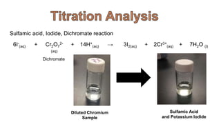 Sulfamic acid, Iodide, Dichromate reaction
6I-
(aq) + Cr2O7
2-
(aq)
+ 14H+
(aq) → 3I2(aq) + 2Cr3+
(aq) + 7H2O (l)
Dichromate
Diluted Chromium
Sample
Sulfamic Acid
and Potassium Iodide
 