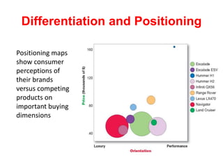 Customer-Driven-Marketing-Strategy.ppt