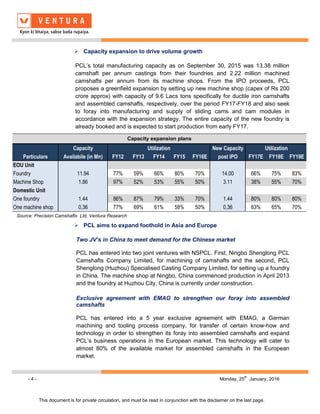- 4 - Monday, 25
th
January, 2016
This document is for private circulation, and must be read in conjunction with the disclaimer on the last page.
 Capacity expansion to drive volume growth
PCL’s total manufacturing capacity as on September 30, 2015 was 13.38 million
camshaft per annum castings from their foundries and 2.22 million machined
camshafts per annum from its machine shops. From the IPO proceeds, PCL
proposes a greenfield expansion by setting up new machine shop (capex of Rs 200
crore approx) with capacity of 9.6 Lacs tons specifically for ductile iron camshafts
and assembled camshafts, respectively, over the period FY17-FY18 and also seek
to foray into manufacturing and supply of sliding cams and cam modules in
accordance with the expansion strategy. The entire capacity of the new foundry is
already booked and is expected to start production from early FY17.
 PCL aims to expand foothold in Asia and Europe
Two JV’s in China to meet demand for the Chinese market
PCL has entered into two joint ventures with NSPCL. First, Ningbo Shenglong PCL
Camshafts Company Limited, for machining of camshafts and the second, PCL
Shenglong (Huzhou) Specialised Casting Company Limited, for setting up a foundry
in China. The machine shop at Ningbo, China commenced production in April 2013
and the foundry at Huzhou City, China is currently under construction.
Exclusive agreement with EMAG to strengthen our foray into assembled
camshafts
PCL has entered into a 5 year exclusive agreement with EMAG, a German
machining and tooling process company, for transfer of certain know-how and
technology in order to strengthen its foray into assembled camshafts and expand
PCL’s business operations in the European market. This technology will cater to
almost 80% of the available market for assembled camshafts in the European
market.
Capacity expansion plans
Capacity New Capacity
Particulars Availabile (in Mn) FY12 FY13 FY14 FY15 FY16E post IPO FY17E FY18E FY19E
EOU Unit
Foundry 11.94 77% 59% 66% 80% 70% 14.00 66% 75% 83%
Machine Shop 1.86 97% 52% 53% 55% 50% 3.11 38% 55% 70%
Domestic Unit
One foundry 1.44 86% 87% 79% 33% 70% 1.44 80% 80% 80%
One machine shop 0.36 77% 69% 61% 58% 50% 0.36 63% 65% 70%
Utilization Utilization
Source: Precision Camshafts Ltd, Ventura Research
 