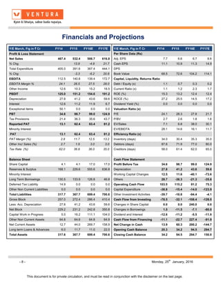 - 8 - Monday, 25
th
January, 2016
This document is for private circulation, and must be read in conjunction with the disclaimer on the last page.
Financials and Projections
Y/E March, Fig in ` Cr FY14 FY15 FY16E FY17E Y/E March, Fig in ` Cr FY14 FY15 FY16E FY17E
Profit & Loss Statement Per Share Data (Rs)
Net Sales 467.4 532.4 506.7 616.8 Adj. EPS 7.7 6.6 6.7 8.6
% Chg. 13.9 -4.8 21.7 Cash EPS 11.1 10.9 11.3 14.9
Total Expenditure 405.0 391.6 367.4 444.1 DPS
% Chg. -3.3 -6.2 20.9 Book Value 68.5 72.6 104.2 114.1
EBDITA 112.5 140.8 139.4 172.7 Capital, Liquidity, Returns Ratio
EBDITA Margin % 24.1 26.5 27.5 28.0 Debt / Equity (x) 1.1 0.7 0.3 0.2
Other Income 12.6 10.3 15.2 18.5 Current Ratio (x) 1.1 1.2 2.3 1.7
PBDIT 125.0 151.2 154.6 191.2 ROE (%) 15.3 13.2 12.4 12.4
Depreciation 27.8 41.2 43.6 59.6 ROCE (%) 27.2 25.5 14.5 17.2
Interest 12.6 11.2 11.9 6.7 Dividend Yield (%) 0.0 0.0 0.0 0.0
Exceptional items 50.1 0.0 0.0 0.0 Valuation Ratio (x)
PBT 34.6 98.7 99.0 124.9 P/E 24.1 28.3 27.8 21.7
Tax Provisions 21.4 36.3 35.6 43.7 P/BV 2.7 2.6 1.8 1.6
Reported PAT 13.1 62.4 63.4 81.2 EV/Sales 7.1 6.8 38.0 30.1
Minority Interest EV/EBIDTA 28.1 14.6 16.1 11.7
PAT 13.1 62.4 63.4 81.2 Efficiency Ratio (x)
PAT Margin (%) 2.8 11.7 12.5 13.2 Inventory (days) 34.0 30.4 35.3 35.0
Other Inc/ Sales (%) 2.7 1.9 3.0 3.0 Debtors (days) 87.6 71.9 77.0 80.0
Tax Rate (%) 62.0 36.8 36.0 35.0 Creditors (days) 58.0 61.4 62.0 65.0
Balance Sheet Cash Flow Statement
Share Capital 4.1 4.1 17.0 17.0 Profit Before Tax 34.6 98.7 99.0 124.9
Reserves & Surplus 168.1 229.6 555.6 636.8 Depreciation 27.8 41.2 43.6 59.6
Minority Interest Working Capital Changes 12.5 11.6 -40.1 -73.6
Long Term Borrowings 130.5 133.9 126.8 46.8 Others 28.7 -36.3 -21.3 -35.6
Deferred Tax Liability 14.9 0.0 0.0 0.0 Operating Cash Flow 103.5 115.2 81.2 75.3
Other Non Current Liabilities 0.0 0.0 0.0 0.0 Capital Expenditure -38.8 -15.4 -14.0 -123.9
Total Liabilities 317.7 367.7 699.4 700.6 Other Investment Activities -39.7 -16.8 -94.4 -4.1
Gross Block 257.0 272.4 286.4 410.4 Cash Flow from Investing -78.5 -32.1 -108.4 -128.0
Less: Acc. Depreciation 27.8 41.2 43.6 59.6 Changes in Share Capital 0.0 0.0 240.0 0.0
Net Block 229.2 231.2 242.8 350.8 Changes in Borrowings 1.5 -11.5 -7.1 -80.0
Capital Work in Progress 5.0 16.2 111.1 104.0 Dividend and Interest -12.6 -11.2 -5.5 -11.9
Other Non Current Assets 64.8 64.6 64.8 64.9 Cash Flow from Financing -11.1 -22.7 227.4 -91.9
Net Current Assets 12.7 44.0 269.7 158.9 Net Change in Cash 13.9 60.3 200.2 -144.7
Long term Loans & Advances 6.0 11.7 11.0 22.0 Opening Cash Balance 20.3 34.2 94.5 294.7
Total Assets 317.6 367.7 699.4 700.6 Closing Cash Balance 34.2 94.5 294.7 150.0
 