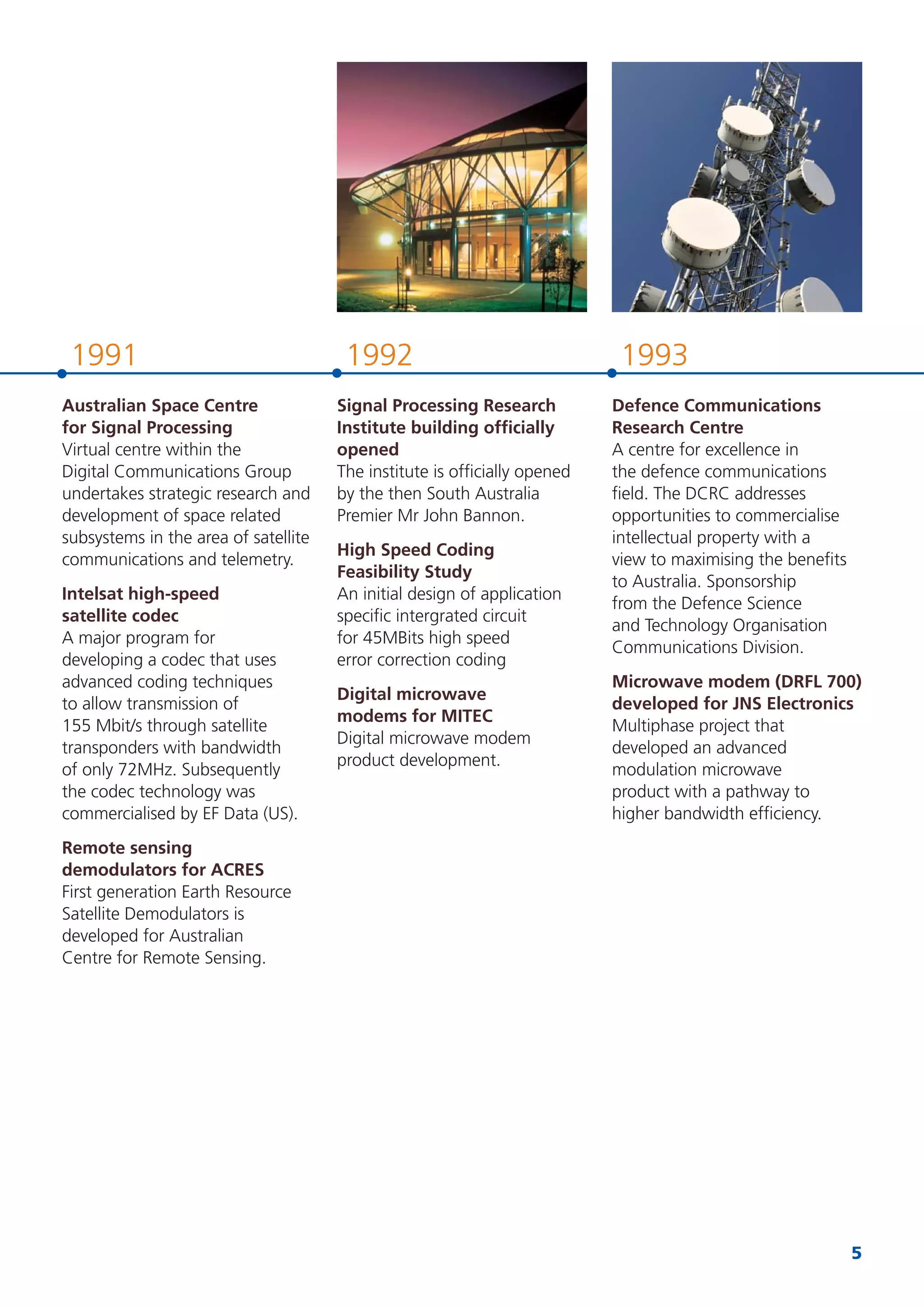 5
19921991 1993
Australian Space Centre
for Signal Processing
Virtual centre within the
Digital Communications Group
undertakes strategic research and
development of space related
subsystems in the area of satellite
communications and telemetry.
Intelsat high-speed
satellite codec
A major program for
developing a codec that uses
advanced coding techniques
to allow transmission of
155 Mbit/s through satellite
transponders with bandwidth
of only 72MHz. Subsequently
the codec technology was
commercialised by EF Data (US).
Remote sensing
demodulators for ACRES
First generation Earth Resource
Satellite Demodulators is
developed for Australian
Centre for Remote Sensing.
Signal Processing Research
Institute building ofﬁcially
opened
The institute is ofﬁcially opened
by the then South Australia
Premier Mr John Bannon.
High Speed Coding
Feasibility Study
An initial design of application
speciﬁc intergrated circuit
for 45MBits high speed
error correction coding
Digital microwave
modems for MITEC
Digital microwave modem
product development.
Defence Communications
Research Centre
A centre for excellence in
the defence communications
ﬁeld. The DCRC addresses
opportunities to commercialise
intellectual property with a
view to maximising the beneﬁts
to Australia. Sponsorship
from the Defence Science
and Technology Organisation
Communications Division.
Microwave modem (DRFL 700)
developed for JNS Electronics
Multiphase project that
developed an advanced
modulation microwave
product with a pathway to
higher bandwidth efﬁciency.
 