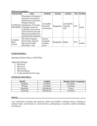Skill and Capabilities
Training Title Topic Institute Country Location Year Duration
IAS/BAS &
IFRS/BFRS
Presentation of financial
statements, Inventories,
Statement of cash flows,
Property Plant &
Equipments, Provisions,
Contingent Assets &
Liabilities, Non-current
Assets held for sale and
Discontinued Operation
and Operating Segments
ACNABIN,
Chartered
Accountants
Bangladesh
ACNABIN`s
Training
Hall
2014
1
month
Computer
Basic
Course
MS-office Program,
Power Point, Internet-
Browsing Trouble
Shooting E- mail
Genesis
Computer
Training
centre
Bangladesh Dhaka 2015
3
months
COMPUTER SKILL:
Operating Systems: Basics of MS Office
Application Package:
 MS Word,
 MS Excel,
 MS Access,
 MS PowerPoint,
 E-mail and Internet browsing
COMMUNICATION SKILL:
Details English Bangla (Native Language)
Reading Excellent Excellent
Writing Excellent Excellent
Speaking Satisfactory Fluent
Listening Satisfactory Excellent
Interest
I am interested in playing and enjoying cricket and football, watching movies, listening to
classical music and interests in social activities, participating in economic related workshops,
traveling etc.
 