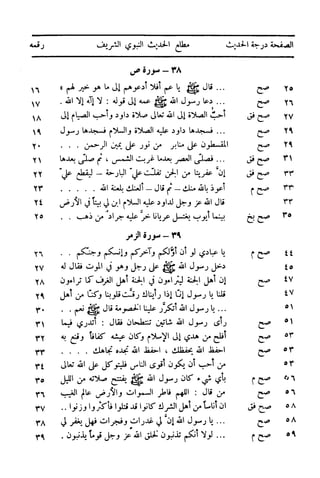  تيسير العلي القدير لاختصار تفسير ابن كثير - المجلد الرابع
