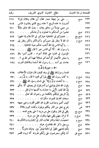  تيسير العلي القدير لاختصار تفسير ابن كثير - المجلد الرابع