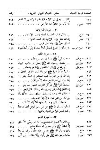  تيسير العلي القدير لاختصار تفسير ابن كثير - المجلد الرابع