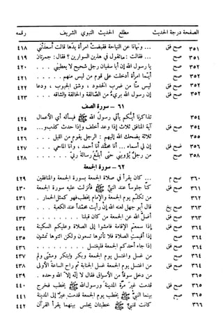  تيسير العلي القدير لاختصار تفسير ابن كثير - المجلد الرابع