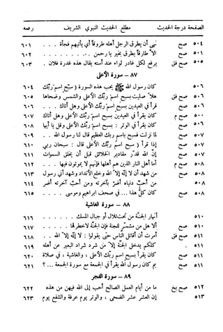  تيسير العلي القدير لاختصار تفسير ابن كثير - المجلد الرابع