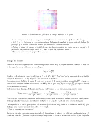 Figura 1: Representaci´on gr´aﬁca de un campo vectorial en el plano
Observamos que el campo es siempre un m´ultiplo escalar del versor ˘ı ; efectivamente F(x, y, z) =
x (1, 0, 0) = ˘ı x. Entonces, se representa mediante ﬂechas paralelas al eje x, con sentido alej´andose del
plano yz, y de m´odulo creciente a medida que aumenta x en valor absoluto.
¿Cu´ando se anula este campo vectorial? Siempre que la coordenada x del punto sea cero, o sea F = 0
para todos los puntos de la forma (0, y, z), esto es para los puntos del plano yz.
Esboce una representaci´on gr´aﬁca de este campo.
Campo de fuerzas
La fuerza de atracci´on gravitatoria entre dos objetos de masas M y m, respectivamente, act´ua a lo largo de
la l´ınea que los une y est´a dada en m´odulo por
|F(r)| =
GMm
r2
donde r es la distancia entre los objetos, y G = 6, 67 × 10−11 N-m2/kg2 es la constante de gravitaci´on
universal, de acuerdo a la ley de gravitaci´on universal de Newton.
Supongamos que el objeto de masa M est´a en el origen y el de masa m est´a en la posici´on
−−→
OP = (x, y, z).
La distancia entre los objetos es entonces r = |
−−→
OP|, por lo que: F(|
−−→
OP|) = −GMm
r2
−−→
OP
|
−−→
OP|
(el signo − indica
que la fuerza es atractiva).
Podemos escribir el campo de fuerza gravitatoria en t´erminos de sus funciones componentes como:
F(x, y, z) = −
GMm x
(x2 + y2 + z2)3/2
˘ı −
GMm y
(x2 + y2 + z2)3/2
˘ −
GMm z
(x2 + y2 + z2)3/2
˘k
Se representa gr´aﬁcamente mediante ﬂechas en direcci´on radial apuntando hacia el origen de coordenadas,
de longitud cada vez menor a medida que el objeto m se aleja del objeto M (que est´a en el origen).
Otro ejemplo es la fuerza peso (fuerza de atracci´on gravitatoria, muy cerca de la superﬁcie terrestre), que
da lugar a un campo vectorial constante: F = −mg ˘k .
¿C´omo lo representa gr´aﬁcamente?
La fuerza el´ectrica entre dos cargas puntuales Q (ubicada en el origen) y q [ubicada en el punto (x, y, z)]
puede ser atractiva (si ambas cargas tienen signos opuestos) o repulsiva (si tienen el mismo signo). Seg´un la
1-3
 