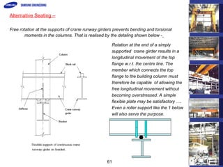 549418884-CRANE-GIRDER-DESIGN-1 +++++++++.ppt