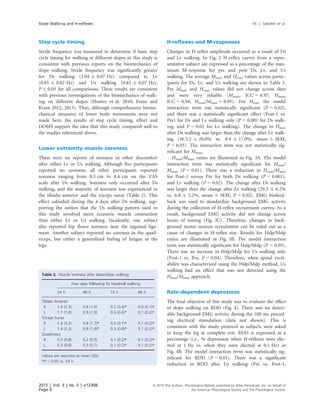 Step cycle timing
Stride frequency was measured to determine if basic step
cycle timing for walking at different slopes in this study is
consistent with previous reports on the biomechanics of
slope walking. Stride frequency was signiﬁcantly greater
for Ds walking (1.04 Æ 0.07 Hz) compared to Lv
(0.85 Æ 0.02 Hz) and Us walking (0.83 Æ 0.07 Hz),
P ≤ 0.05 for all comparisons. These results are consistent
with previous investigations of the biomechanics of walk-
ing on different slopes (Hunter et al. 2010; Franz and
Kram 2012, 2013). Thus, although comprehensive biome-
chanical measures of lower body movements were not
made here, the results of step cycle timing, effort and
DOMS support the idea that this study compared well to
the studies referenced above.
Lower extremity muscle soreness
There were no reports of soreness or other discomfort
after either Lv or Us walking. Although ﬁve participants
reported no soreness, all other participants reported
soreness ranging from 0.5 cm to 8.4 cm on the VAS
scale after Ds walking. Soreness only occurred after Ds
walking, and the majority of soreness was experienced in
the tibialis anterior and the triceps surae (Table 2). This
effect subsided during the 4 days after Ds walking, sup-
porting the notion that the Ds walking pattern used in
this study involved more eccentric muscle contraction
than either Lv or Us walking. Incidently, one subject
also reported hip ﬂexor soreness near the inguinal liga-
ment. Another subject reported no soreness in the quad-
riceps, but rather a generalized feeling of fatigue in the
legs.
H-reﬂexes and M-responses
Changes in H-reﬂex amplitude occurred as a result of Ds
and Lv walking. In Fig. 2 H-reﬂex curves from a repre-
sentative subject are expressed as a percentage of the max-
imum M-response for pre and post Ds, Lv, and Us
walking. The average Mmax and Hmax values across partic-
ipants for Ds, Lv, and Us walking are shown in Table 3.
Pre Mmax and Hmax values did not change across days
and were very reliable (Mmax, ICC = 0.97; Hmax,
ICC = 0.94; Hmax/Mmax = 0.95). For Hmax the model
interaction term was statistically signiﬁcant (P = 0.02),
and there was a statistically signiﬁcant effect (Post-1 vs.
Pre) for Ds and Lv walking only (P < 0.001 for Ds walk-
ing, and P = 0.02 for Lv walking). The change in Hmax
after Ds walking was larger than the change after Lv walk-
ing (36.5.2 Æ 20.0% vs. 8.4 Æ 17.0%, mean Æ SEM,
P = 0.03). The interaction term was not statistically sig-
niﬁcant for Mmax.
Hmax/Mmax ratios are illustrated in Fig. 3A. The model
interaction term was statistically signiﬁcant for Hmax/
Mmax (P = 0.01). There was a reduction in Hmax/Mmax
for Post-1 versus Pre for both Ds walking (P < 0.001),
and Lv walking (P = 0.02). The change after Ds walking
was larger than the change after Lv walking (29.3 Æ 6.2%
vs. 6.8 Æ 5.2%, mean Æ SEM, P = 0.02). EMG biofeed-
back was used to standardize background EMG activity
during the collection of H-reﬂex recruitment curves. As a
result, background EMG activity did not change across
bouts of testing (Fig. 3C). Therefore, changes in back-
ground motor neuron recruitment can be ruled out as a
cause of changes in H-reﬂex size. Results for Hslp/Mslp
ratios are illustrated in Fig. 3B. The model interaction
term was statistically signiﬁcant for Hslp/Mslp (P = 0.05).
There was an increase in Hslp/Mslp for Us walking only
(Post-1 vs. Pre, P = 0.04). Therefore, when spinal excit-
ability was characterized using the Hslp/Mslp method, Us
walking had an effect that was not detected using the
Hmax/Mmax approach.
Rate-dependent depression
The ﬁnal objective of this study was to evaluate the effect
of slope walking on RDD (Fig. 4). There was no detect-
able background EMG activity during the 100 ms preced-
ing electrical stimulation (data not shown). This is
consistent with the study protocol as subjects were asked
to keep the leg at complete rest. RDD is expressed as a
percentage (i.e., % depression when H-reﬂexes were elic-
ited at 1 Hz vs. when they were elicited at 0.1 Hz) in
Fig. 4B. The model interaction term was statistically sig-
niﬁcant for RDD (P = 0.01). There was a signiﬁcant
reduction in RDD after Us walking (Pre vs. Post-1,
Table 2. Muscle soreness after downslope walking.
Four days following Ds treadmill walking
24 h 48 h 72 h 96 h
Tibialis Anterior
R 1.4 (2.3) 0.9 (1.6) 0.2 (0.4)* 0.0 (0.1)*
L 1.1 (1.8) 0.9 (1.9) 0.3 (0.6)* 0.1 (0.2)*
Triceps Surae
R 1.4 (2.2) 0.9 (1.7)* 0.3 (0.7)* 0.1 (0.2)*
L 1.4 (2.3) 0.9 (1.9)* 0.3 (0.6)* 0.1 (0.2)*
Quadriceps
R 0.3 (0.8) 0.2 (0.5) 0.1 (0.2)* 0.1 (0.2)*
L 0.3 (0.6) 0.3 (0.7) 0.1 (0.2)* 0.1 (0.2)*
Values are reported as mean (SD).
*P < 0.05 vs. 24 h.
2015 | Vol. 3 | Iss. 3 | e12308
Page 6
ª 2015 The Authors. Physiological Reports published by Wiley Periodicals, Inc. on behalf of
the American Physiological Society and The Physiological Society.
Slope Walking and H-reﬂexes M. J. Sabatier et al.
 