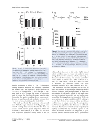intensity locomotion to reduce Hmax/Mmax is limited to
running. However, Bulbulian and colleagues (Bulbulian
and Bowles 1992) also reported a larger reduction in
Hmax/Mmax for 20 min of Ds (À10%) than for Lv run-
ning, both at 50% VO2max. The results of this study
make it is clear that the effect of using a negative slope
for running also applies to walking, despite numerous dif-
ferences in neural control and mechanics between these
two forms of locomotion (Cappellini et al. 2006).
This study also found that participants who reported
more PA had a larger reduction in the Hmax/Mmax ratio
after Ds walking. This supports the idea that there are
chronic central nervous system adaptations related to
increased PA levels (Adkins et al. 2006), and also that
such adaptations predispose healthy adults to the Ds
walking effect discovered in this study. Highly trained
cohorts have been found to present with smaller or larger
resting H-reﬂexes than untrained cohorts, depending on
the nature of their training. For instance, competitive
power athletes (Casabona et al. 1990; Mafﬁuletti et al.
2001) and ballet dancers (Nielsen et al. 1993) have smal-
ler H-reﬂexes, and endurance athletes have larger
H-reﬂexes (Casabona et al. 1990; Mafﬁuletti et al. 2001).
These differences have been attributed to the level of
motor skill involved in these athletes’ competitive physical
activities. However, highly trained cohorts as these were
not evaluated in this study. Indeed, in this study there
were no correlations between PA and any baseline mea-
sures of the H-reﬂex pathway. As this study is the ﬁrst to
report a decrease in spinal excitability with Ds walking, it
is not clear if these very unique athletic populations
would respond in unique ways to the Ds walking stimu-
lus. We would hypothesize that there may be subtle dif-
ferences in the amounts of skilled activity our participants
regularly undertake that may have been captured in self-
reports of more PA. However, it is not possible to quan-
tify such potential differences with the PA questionnaire
A
B
C
Figure 3. H-reﬂex results before and after 20 min of downslope
(Ds), level (Lv), and upslope (Us) treadmill walking. (A) Hmax/Mmax
ratio, mean + SE, *P < 0.05 versus pre. There was a signiﬁcant
reduction after Ds walking and after Lv walking. (B) Hslp/Mslp ratio,
mean + SE, *P < 0.05versus pre. There was a signiﬁcant increase
after Us walking. Prestimulus background EMG activity (100 msec
prior to electrical stimulation) (C). There was no change in
prestimulus background EMG activity across time.
A
B
Figure 4. Rate-dependent depression (RDD) of the H-reﬂex before
and after downslope (Ds), level (Lv), and upslope (Us) treadmill
walking. (A) The average of 10 sweeps at 0.1 Hz (dotted line) and
at 1.0 Hz (solid line), pre and post walking for one representative
subject. Average H-reﬂex size was similar for 0.1 Hz, but depression
with 1.0 Hz stimulation frequency was less at Post. (B) Average
RDD results expressed as percent depression (i.e., % depression
when H-reﬂexes were elicited at 1 Hz vs. when they were elicited
at 0.1 Hz), mean + SE, *P < 0.05versus pre. There was a reduction
in RDD after Us walking.
2015 | Vol. 3 | Iss. 3 | e12308
Page 8
ª 2015 The Authors. Physiological Reports published by Wiley Periodicals, Inc. on behalf of
the American Physiological Society and The Physiological Society.
Slope Walking and H-reﬂexes M. J. Sabatier et al.
 
