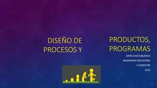 DISEÑO DE
PROCESOS Y
PRODUCTOS,
PROGRAMAS
JOHN CASTELBLANCO
INGENIERIA INDUSTRIAL
X SEMESTRE
2015
 