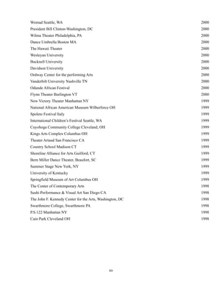 !
!10
Womad Seattle, WA 2000
President Bill Clinton-Washington, DC 2000
Wilma Theater Philadelphia, PA 2000
Dance Umbrella Boston MA 2000
The Hawaii Theater 2000
Wesleyan University 2000
Bucknell University 2000
Davidson University 2000
Ordway Center for the performing Arts 2000
Vanderbilt University Nashville TN 2000
Odunde African Festival 2000
Flynn Theater Burlington VT 2000
New Victory Theater Manhattan NY 1999
National African American Museum Wilberforce OH 1999
Spoleto Festival Italy 1999
International Children’s Festival Seattle, WA 1999
Cuyohoga Community College Cleveland, OH 1999
Kings Arts Complex Columbus OH 1999
Theater Artaud San Francisco CA 1999
Country School Madison CT 1999
Shoreline Alliance for Arts Guilford, CT 1999
Bern Miller Dance Theater, Beaufort, SC 1999
Summer Stage New York, NY 1999
University of Kentucky 1999
Springfield Museum of Art Columbus OH 1999
The Center of Contemporary Arts 1998
Sushi Performance & Visual Art San Diego CA 1998
The John F. Kennedy Center for the Arts, Washington, DC 1998
Swarthmore College, Swarthmore PA 1998
P.S.122 Manhattan NY 1998
Cain Park Cleveland OH 1998
 