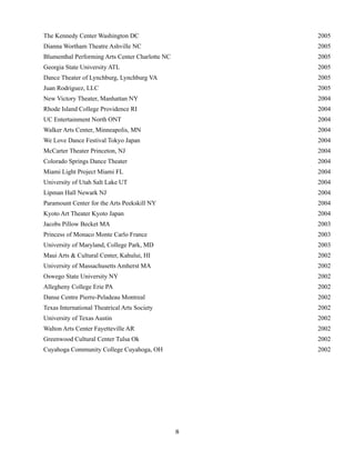 !
!
!8
The Kennedy Center Washington DC 2005
Dianna Wortham Theatre Ashville NC 2005
Blumenthal Performing Arts Center Charlotte NC 2005
Georgia State University ATL 2005
Dance Theater of Lynchburg, Lynchburg VA 2005
Juan Rodriguez, LLC 2005
New Victory Theater, Manhattan NY 2004
Rhode Island College Providence RI 2004
UC Entertainment North ONT 2004
Walker Arts Center, Minneapolis, MN 2004
We Love Dance Festival Tokyo Japan 2004
McCarter Theater Princeton, NJ 2004
Colorado Springs Dance Theater 2004
Miami Light Project Miami FL 2004
University of Utah Salt Lake UT 2004
Lipman Hall Newark NJ 2004
Paramount Center for the Arts Peekskill NY 2004
Kyoto Art Theater Kyoto Japan 2004
Jacobs Pillow Becket MA 2003
Princess of Monaco Monte Carlo France 2003
University of Maryland, College Park, MD 2003
Maui Arts & Cultural Center, Kahului, HI 2002
University of Massachusetts Amherst MA 2002
Oswego State University NY 2002
Allegheny College Erie PA 2002
Danse Centre Pierre-Peladeau Montreal 2002
Texas International Theatrical Arts Society 2002
University of Texas Austin 2002
Walton Arts Center Fayetteville AR 2002
Greenwood Cultural Center Tulsa Ok 2002
Cuyahoga Community College Cuyahoga, OH 2002
 