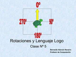 Rotaciones y Lenguaje Logo Clase Nº 5 Bernardo Alarcón Navarro Profesor de Computación 0º 90º 180º 270º 