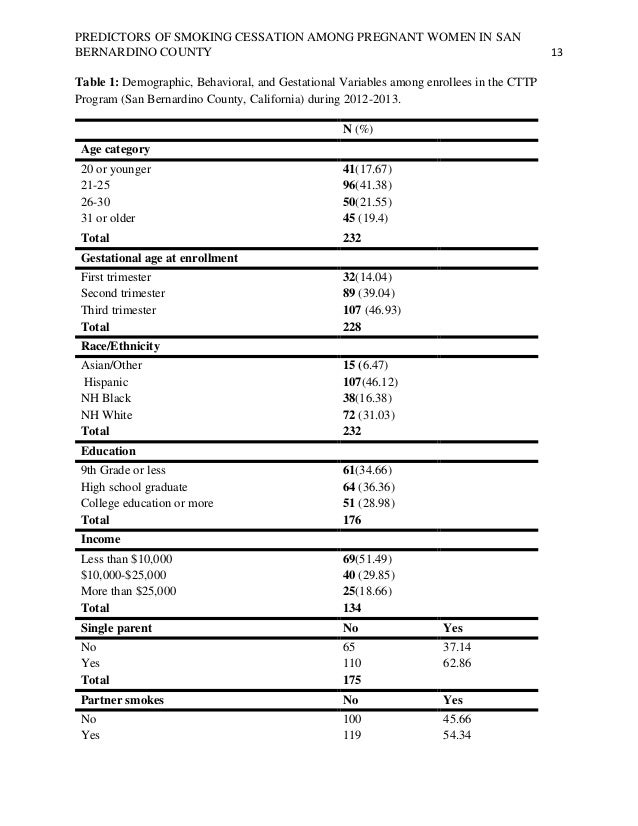 Predictors of Smoking Cessation among Pregnant Women in San Bernardin…