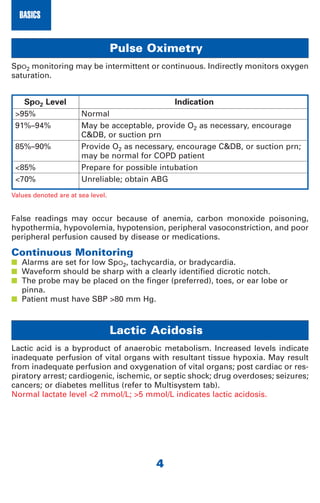 Critical Care Notes Clinical Pocket Guide 2nd Edition Janice Jones | PDF