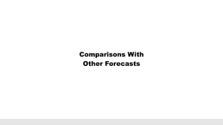 Comparisons With
Other Forecasts
 