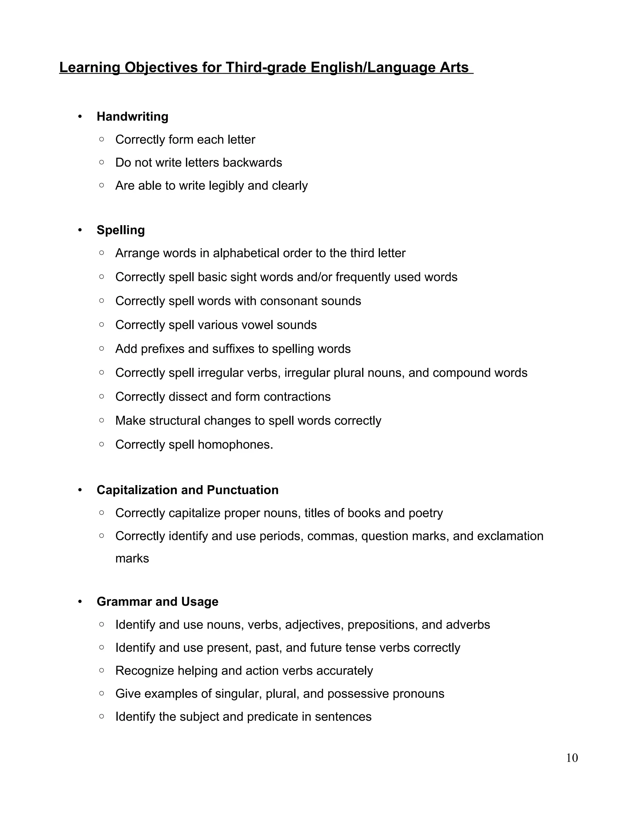 Learning Objectives for Third-grade English/Language Arts
• Handwriting
◦ Correctly form each letter
◦ Do not write letters backwards
◦ Are able to write legibly and clearly
• Spelling
◦ Arrange words in alphabetical order to the third letter
◦ Correctly spell basic sight words and/or frequently used words
◦ Correctly spell words with consonant sounds
◦ Correctly spell various vowel sounds
◦ Add prefixes and suffixes to spelling words
◦ Correctly spell irregular verbs, irregular plural nouns, and compound words
◦ Correctly dissect and form contractions
◦ Make structural changes to spell words correctly
◦ Correctly spell homophones.
• Capitalization and Punctuation
◦ Correctly capitalize proper nouns, titles of books and poetry
◦ Correctly identify and use periods, commas, question marks, and exclamation
marks
• Grammar and Usage
◦ Identify and use nouns, verbs, adjectives, prepositions, and adverbs
◦ Identify and use present, past, and future tense verbs correctly
◦ Recognize helping and action verbs accurately
◦ Give examples of singular, plural, and possessive pronouns
◦ Identify the subject and predicate in sentences
10
 