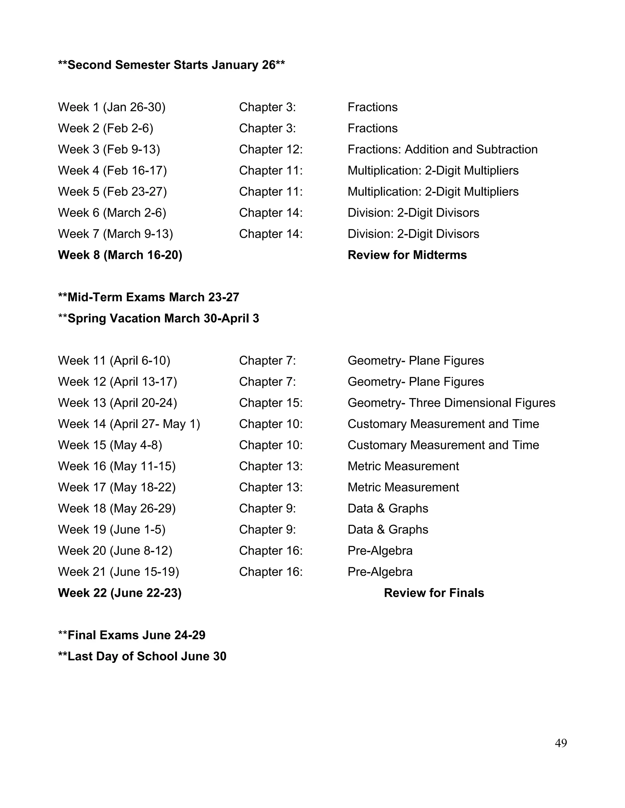 **Second Semester Starts January 26**
Week 1 (Jan 26-30) Chapter 3: Fractions
Week 2 (Feb 2-6) Chapter 3: Fractions
Week 3 (Feb 9-13) Chapter 12: Fractions: Addition and Subtraction
Week 4 (Feb 16-17) Chapter 11: Multiplication: 2-Digit Multipliers
Week 5 (Feb 23-27) Chapter 11: Multiplication: 2-Digit Multipliers
Week 6 (March 2-6) Chapter 14: Division: 2-Digit Divisors
Week 7 (March 9-13) Chapter 14: Division: 2-Digit Divisors
Week 8 (March 16-20) Review for Midterms
**Mid-Term Exams March 23-27
**Spring Vacation March 30-April 3
Week 11 (April 6-10) Chapter 7: Geometry- Plane Figures
Week 12 (April 13-17) Chapter 7: Geometry- Plane Figures
Week 13 (April 20-24) Chapter 15: Geometry- Three Dimensional Figures
Week 14 (April 27- May 1) Chapter 10: Customary Measurement and Time
Week 15 (May 4-8) Chapter 10: Customary Measurement and Time
Week 16 (May 11-15) Chapter 13: Metric Measurement
Week 17 (May 18-22) Chapter 13: Metric Measurement
Week 18 (May 26-29) Chapter 9: Data & Graphs
Week 19 (June 1-5) Chapter 9: Data & Graphs
Week 20 (June 8-12) Chapter 16: Pre-Algebra
Week 21 (June 15-19) Chapter 16: Pre-Algebra
Week 22 (June 22-23) Review for Finals
**Final Exams June 24-29
**Last Day of School June 30
49
 