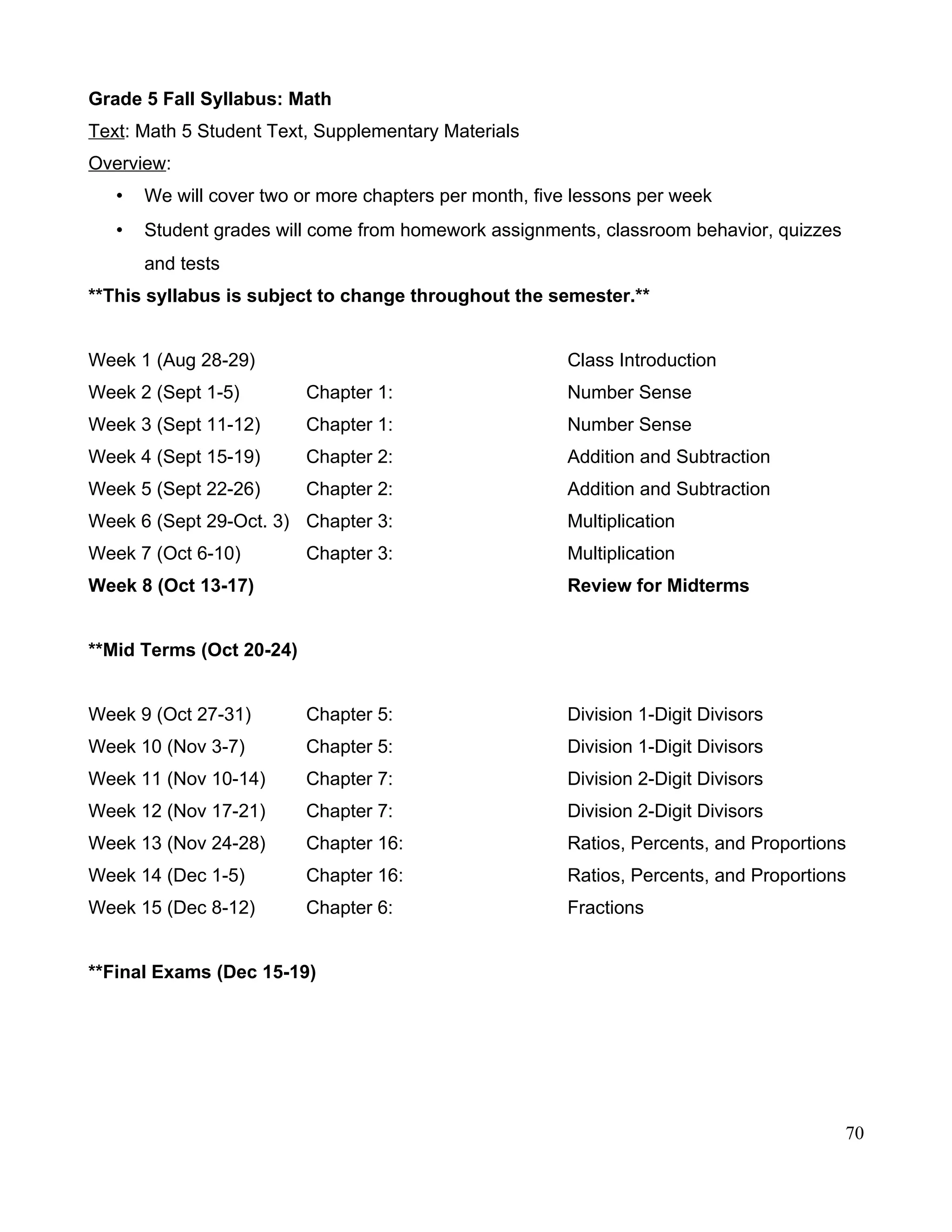 Grade 5 Fall Syllabus: Math
Text: Math 5 Student Text, Supplementary Materials
Overview:
• We will cover two or more chapters per month, five lessons per week
• Student grades will come from homework assignments, classroom behavior, quizzes
and tests
**This syllabus is subject to change throughout the semester.**
Week 1 (Aug 28-29) Class Introduction
Week 2 (Sept 1-5) Chapter 1: Number Sense
Week 3 (Sept 11-12) Chapter 1: Number Sense
Week 4 (Sept 15-19) Chapter 2: Addition and Subtraction
Week 5 (Sept 22-26) Chapter 2: Addition and Subtraction
Week 6 (Sept 29-Oct. 3) Chapter 3: Multiplication
Week 7 (Oct 6-10) Chapter 3: Multiplication
Week 8 (Oct 13-17) Review for Midterms
**Mid Terms (Oct 20-24)
Week 9 (Oct 27-31) Chapter 5: Division 1-Digit Divisors
Week 10 (Nov 3-7) Chapter 5: Division 1-Digit Divisors
Week 11 (Nov 10-14) Chapter 7: Division 2-Digit Divisors
Week 12 (Nov 17-21) Chapter 7: Division 2-Digit Divisors
Week 13 (Nov 24-28) Chapter 16: Ratios, Percents, and Proportions
Week 14 (Dec 1-5) Chapter 16: Ratios, Percents, and Proportions
Week 15 (Dec 8-12) Chapter 6: Fractions
**Final Exams (Dec 15-19)
70
 