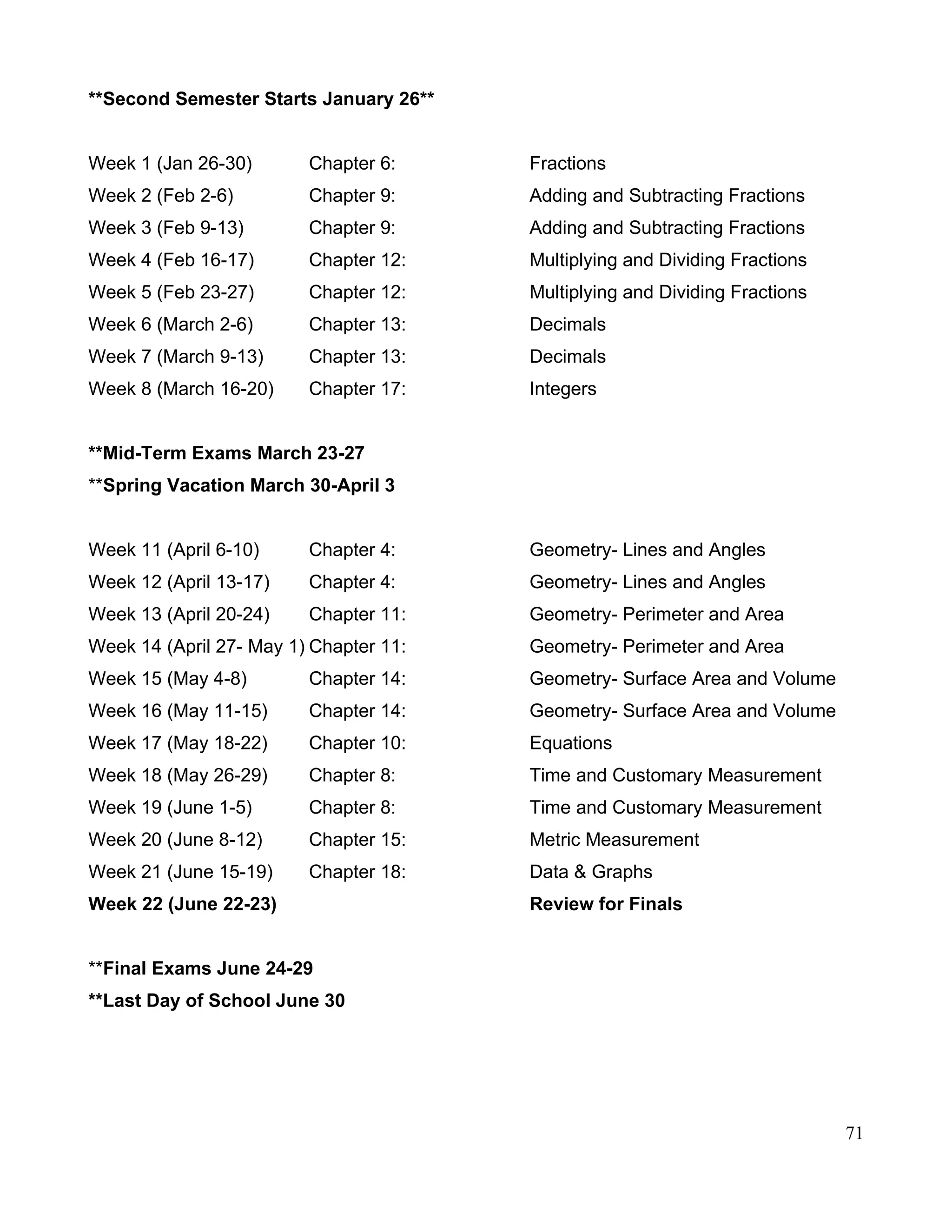 **Second Semester Starts January 26**
Week 1 (Jan 26-30) Chapter 6: Fractions
Week 2 (Feb 2-6) Chapter 9: Adding and Subtracting Fractions
Week 3 (Feb 9-13) Chapter 9: Adding and Subtracting Fractions
Week 4 (Feb 16-17) Chapter 12: Multiplying and Dividing Fractions
Week 5 (Feb 23-27) Chapter 12: Multiplying and Dividing Fractions
Week 6 (March 2-6) Chapter 13: Decimals
Week 7 (March 9-13) Chapter 13: Decimals
Week 8 (March 16-20) Chapter 17: Integers
**Mid-Term Exams March 23-27
**Spring Vacation March 30-April 3
Week 11 (April 6-10) Chapter 4: Geometry- Lines and Angles
Week 12 (April 13-17) Chapter 4: Geometry- Lines and Angles
Week 13 (April 20-24) Chapter 11: Geometry- Perimeter and Area
Week 14 (April 27- May 1) Chapter 11: Geometry- Perimeter and Area
Week 15 (May 4-8) Chapter 14: Geometry- Surface Area and Volume
Week 16 (May 11-15) Chapter 14: Geometry- Surface Area and Volume
Week 17 (May 18-22) Chapter 10: Equations
Week 18 (May 26-29) Chapter 8: Time and Customary Measurement
Week 19 (June 1-5) Chapter 8: Time and Customary Measurement
Week 20 (June 8-12) Chapter 15: Metric Measurement
Week 21 (June 15-19) Chapter 18: Data & Graphs
Week 22 (June 22-23) Review for Finals
**Final Exams June 24-29
**Last Day of School June 30
71
 