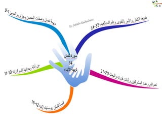  الخرائط الذهنية لسور القرآن الكريم 