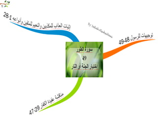  الخرائط الذهنية لسور القرآن الكريم 